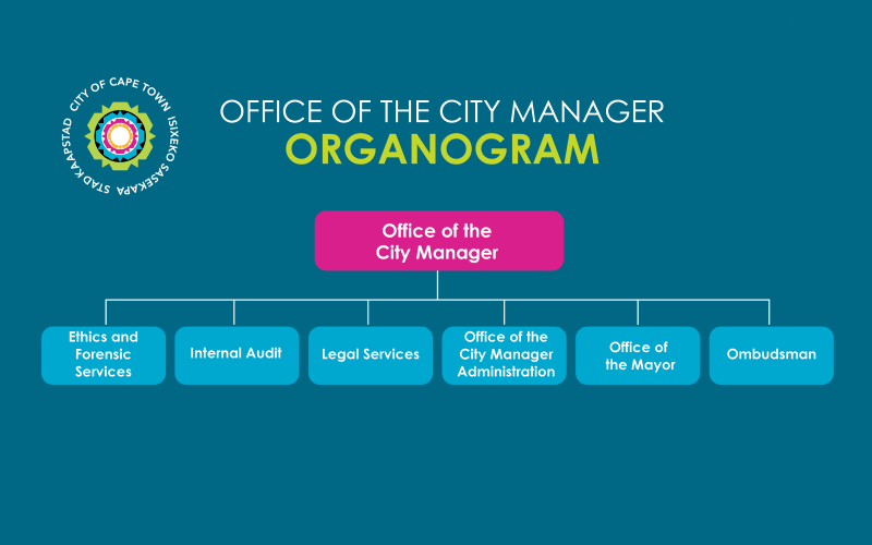 CityManager